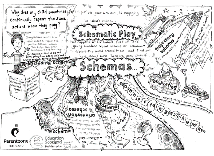 schemas review